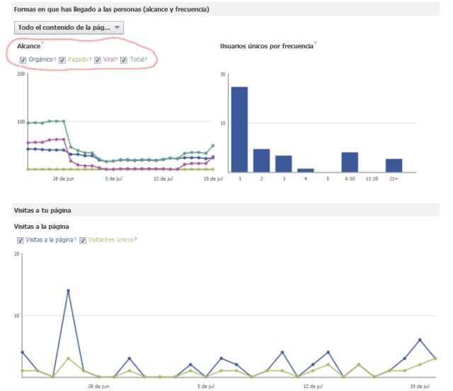 Cómo medir el éxito de nuestra estratégia y plan de contenidos en Facebook Facebook Insights analítica Social media raulgorta en modo ráfaga