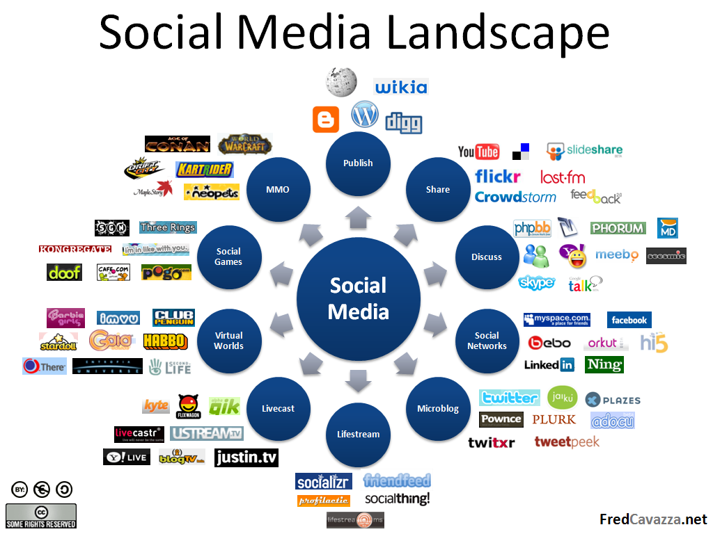 3 pasos claves para elaborar un plan de Social Media Marketing con&nbsp;éxito