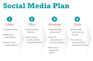 3 pasos claves para elaborar un plan de Social Media Marketing con éxito Raulgorta en modo ráfaga fotografía fotoperiodismo y Social media