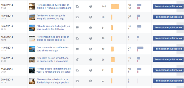 Por qué es importante cuidar el contenido visual en Social Media : 12 Claves para utilizar imágenes con éxito