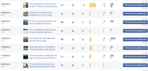 Por qué es importante cuidar el contenido visual en Social Media : 12 Claves para utilizar imágenes con éxito