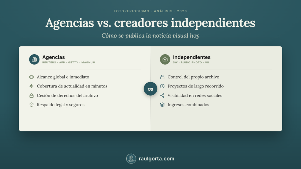 Agencias vs. creadores independientes: cómo se publica la noticia visual en 2026