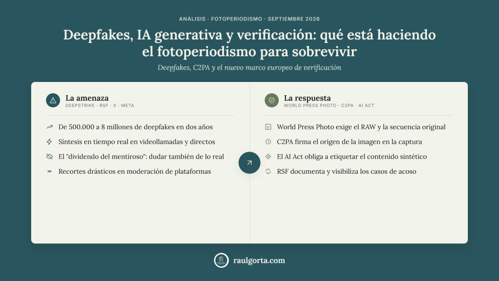 Deepfakes, IA generativa y verificación: qué está haciendo el fotoperiodismo para&nbsp;sobrevivir