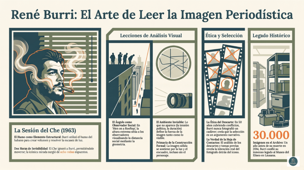 Infografía sobre como la obra fotogáfica de René Burri nos da algunas claves para leer una imagen periodística.